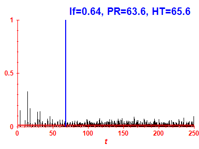 Survival probability